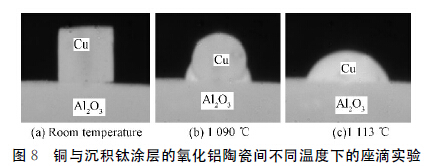 圖8 銅與沉積鈦涂層的氧化鋁陶瓷間不同溫度下的座滴實(shí)驗(yàn)